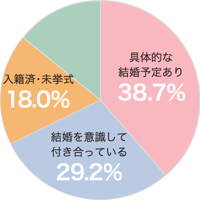 年齢は?